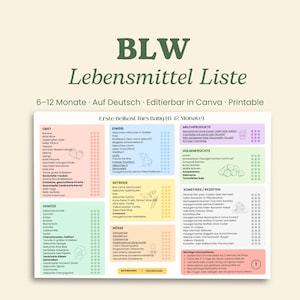 May include: A German-language BLW (Baby-Led Weaning) food list for babies aged 6-12 months. The printable chart is editable in Canva and categorizes foods into fruits, vegetables, protein, grains, nuts, dairy, legumes, and recipes.