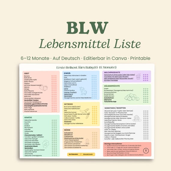 BLW Erste Lebensmittel Liste auf Deutsch| Baby Led Weaning Ernährungstabelle 6–12 Monate | Printable PDF | Editierbar in Canva