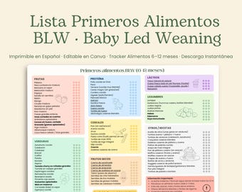 Baby-Led Weaning (BLW) First Foods List | BLW Feeding Chart for Babies 6–12 Months | Printable and Editable Canva Template | Baby-Led Weaning Guide