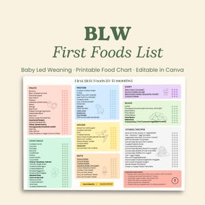 Può includere: Un elenco di alimenti BLW (Baby Led Weaning) stampabile con sfondo verde chiaro. L'elenco elenca frutta, verdura, proteine, cereali, latticini, fagioli e altre ricette per bambini dai 6 ai 12 mesi. Modificabile in Canva.