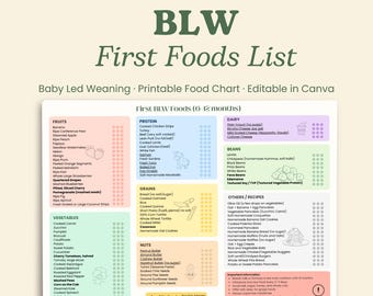 BLW First Foods List Printable | Baby Led Weaning Food Chart | 6–12 Months Solid Food Tracker | Editable in Canva