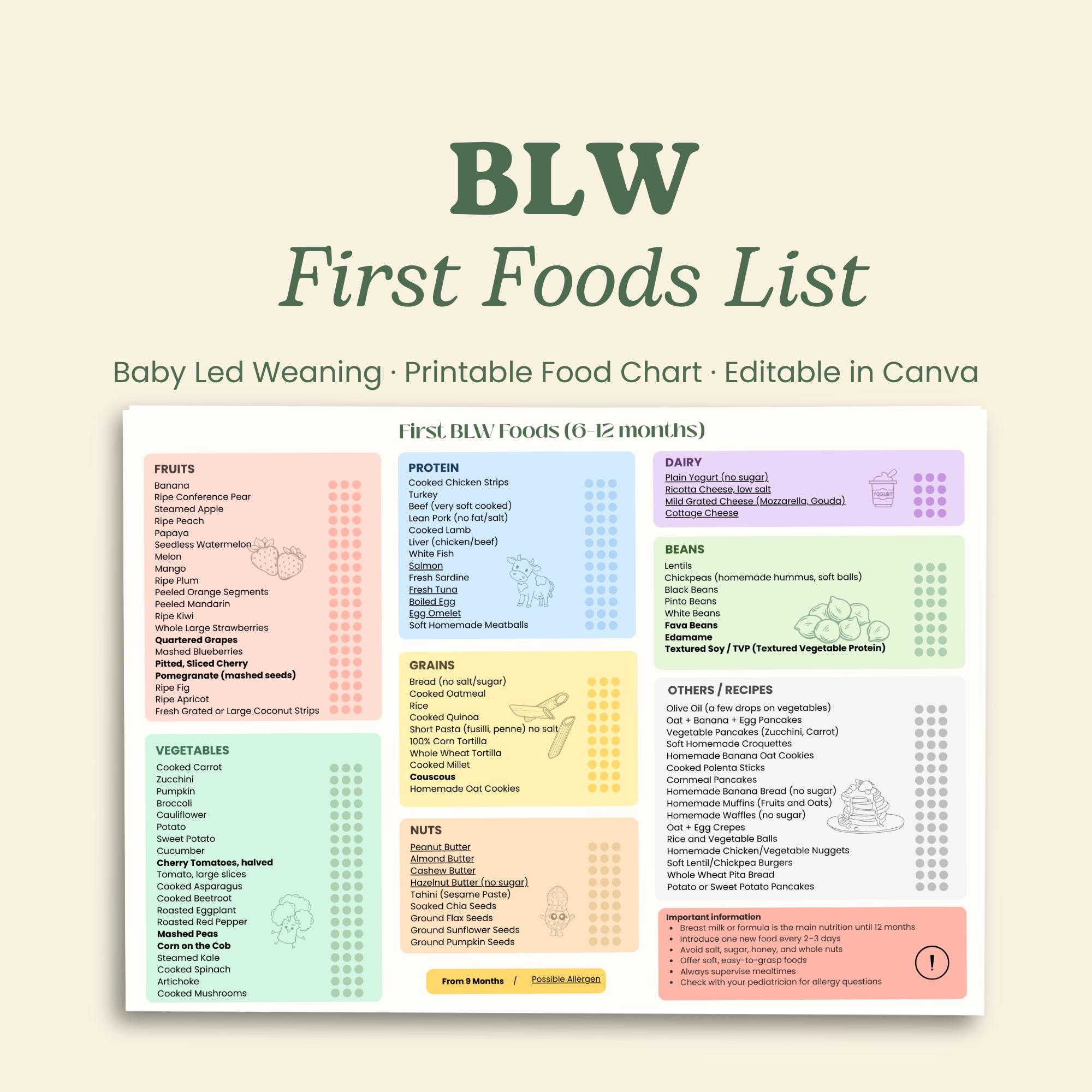 Diet Plan Weaning At Months Uk Food Chart For Baby Month UK