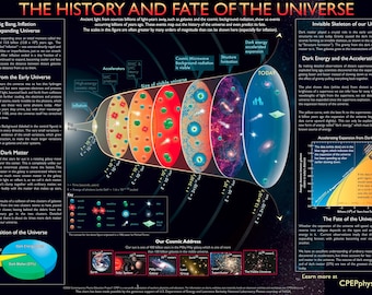 History & Fate of the Universe Chart | Cosmology Timeline Poster | Big Bang to Present | Astronomy Science Digital Download
