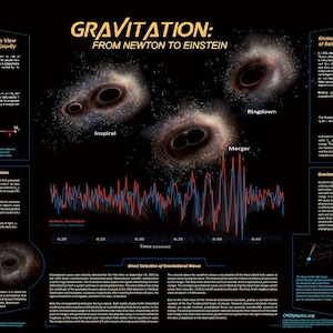 Gravitation: From Newton to Einstein