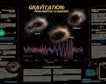 Gravitation: From Newton to Einstein