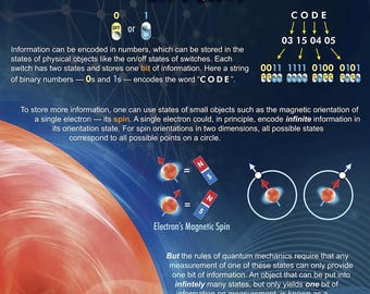 Quantum Science Poster – Learn Quantum Computing, Qbits