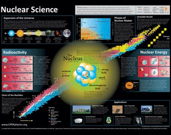 Nuclear Science: from its daily use to its origins in the Universe