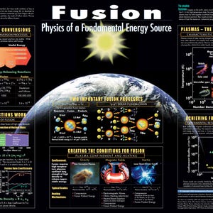 Puede incluir: Un póster titulado "Fusión: Física de una fuente de energía fundamental" presenta un gráfico del sol y una imagen de la Tierra. El póster incluye diagramas y texto que explican las fuentes de energía, las reacciones de fusión y las características del plasma.