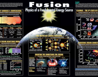 Fusion: Physics of a Fundamental Energy Source
