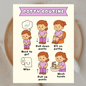 May include: A light beige poster with the words "POTTY ROUTINE" at the top. The poster illustrates the steps of using the potty, with a cartoon girl in each step. The steps include: "Need to go?", "Pull down pants", "Sit on potty", "Wipe", "Pull up pants", and "Wash hands".