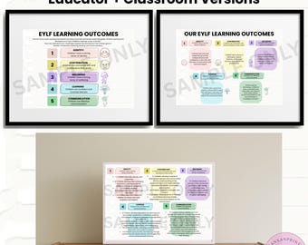 EYLF Learning Outcomes Poster Bundle | Educator + Classroom Versions | 3 x PDF Printables | Early Years Learning Framework Australia