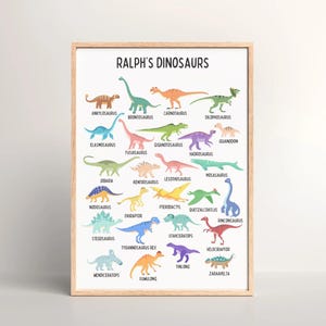 Póster del alfabeto de dinosaurios para niños / Cuadro mural de la A a la Z con lindas ilustraciones de dinosaurios / Aprendizaje educativo para niños y aulas preescolares