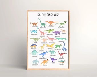 Dinosaur Alphabet Poster: A-Z Dino Illustrations, Educational Wall Art
