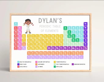 Personalized Periodic Table Poster: Fun Educational Science Print (A3/A2)