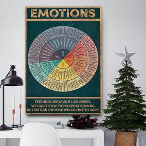 Titelaffisch, kanvas, känslohjul, känslodiagram, terapikontorsdekor, emotionell intelligens, psykologi, mental hälsa