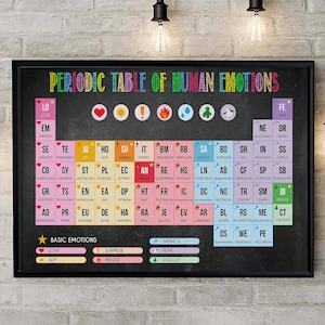 May include: A framed chalkboard-style print titled "Periodic Table of Human Emotions." The colorful chart displays various emotions, each with a corresponding symbol. The text includes "Basic Emotions" at the bottom.