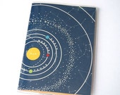 PASSPORT COVER - Solar System. Passport Holder, Passport Case, Geek Chic, Travel Gift Idea, Wanderlust, Graduation Gift, Wanderlust