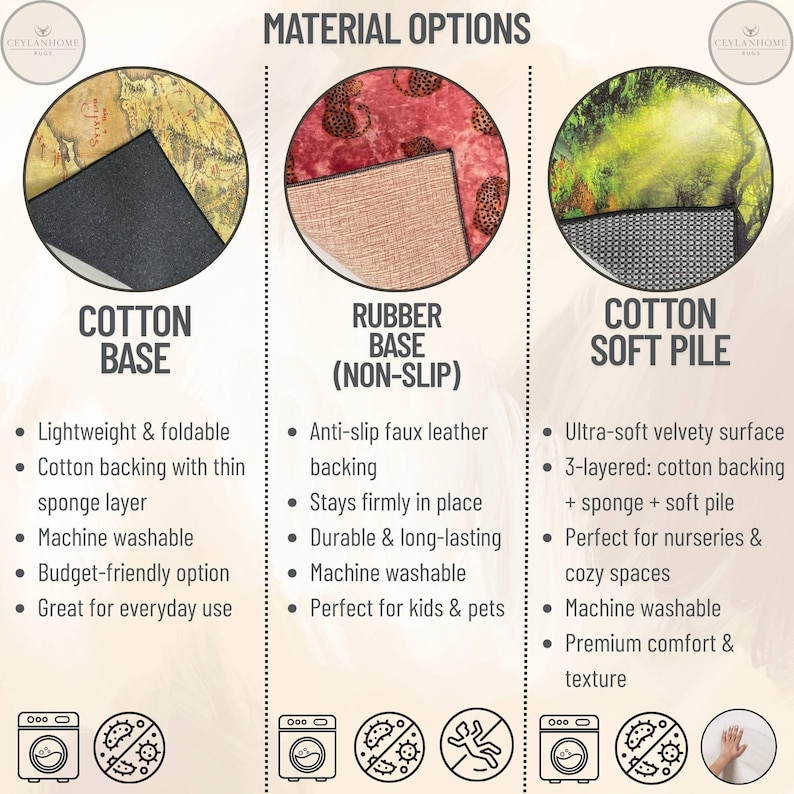 May include: An image showcasing rug material options: cotton base, rubber base (non-slip), and cotton soft pile. Each option is illustrated with a circular rug sample and descriptive bullet points. The text "MATERIAL OPTIONS" is at the top.
