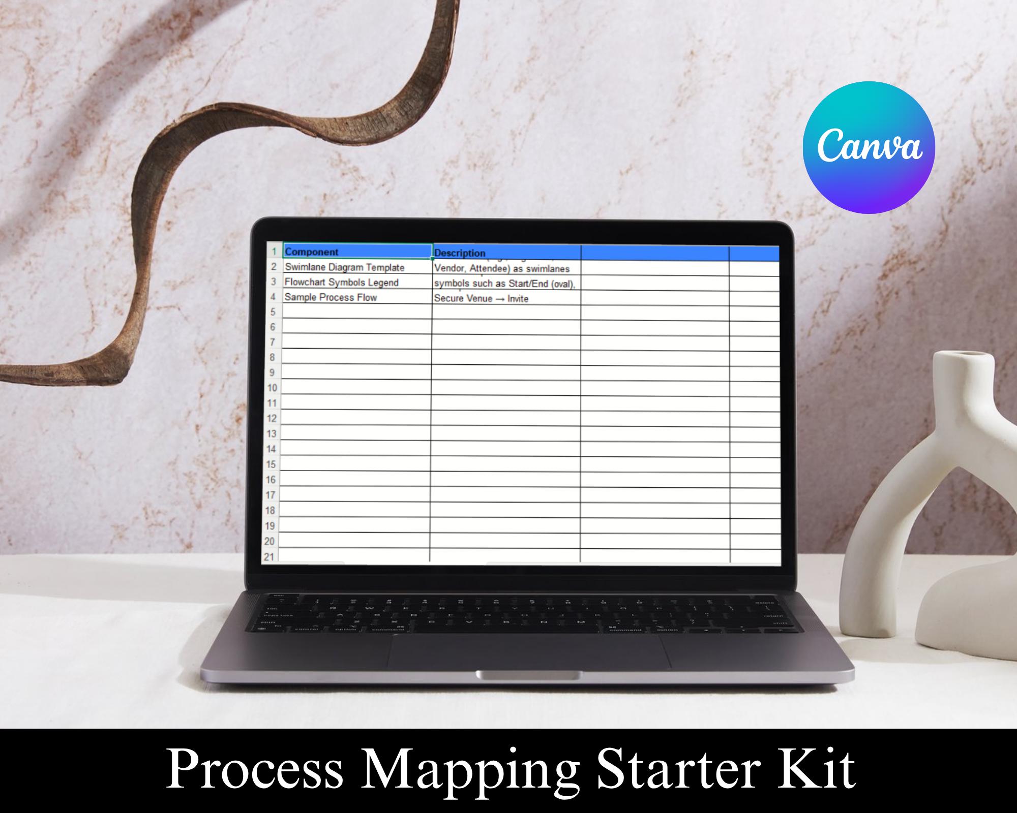 Process Mapping Starter Kit: Digital Workflow Diagram Templates (PDF ...