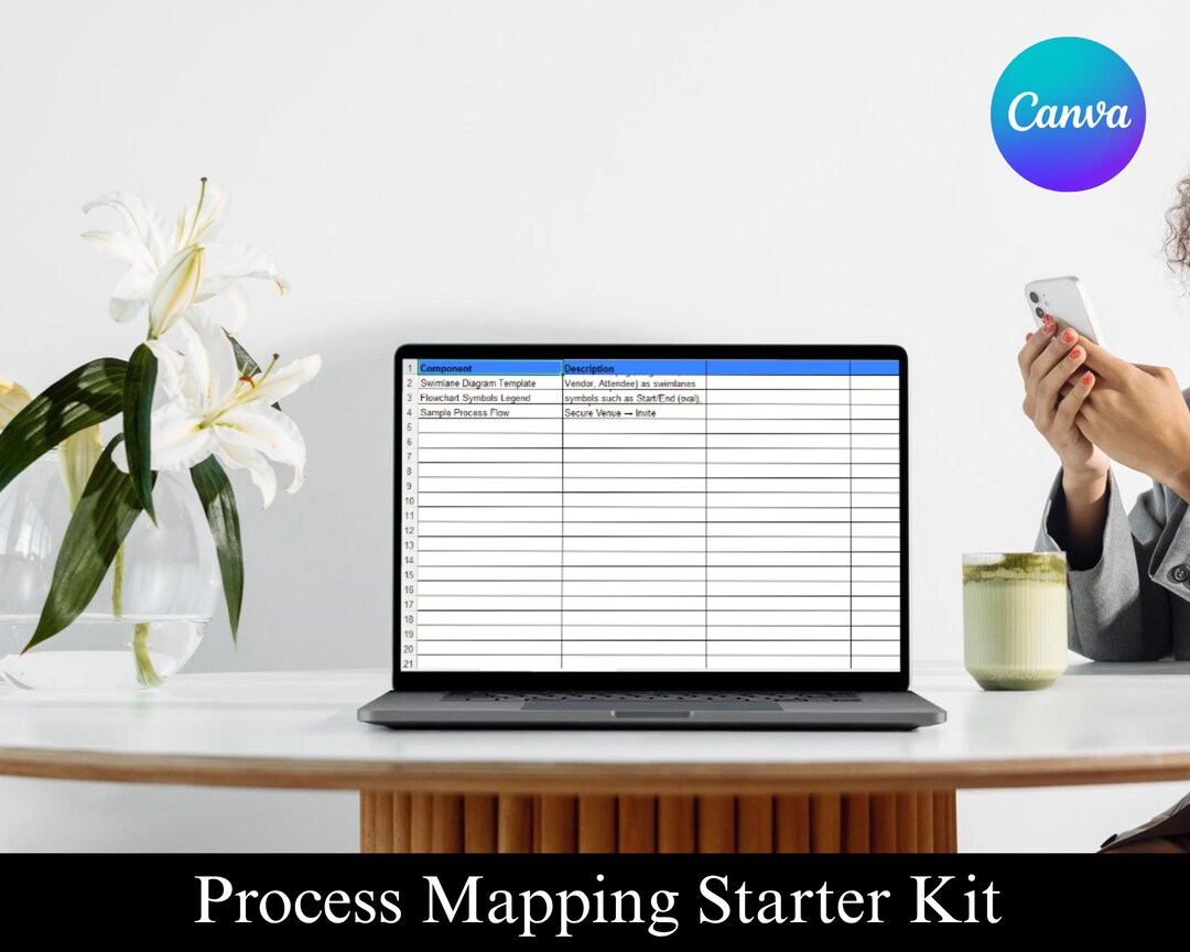 Process Mapping Starter Kit | Digital Workflow Diagram Templates | Gift ...