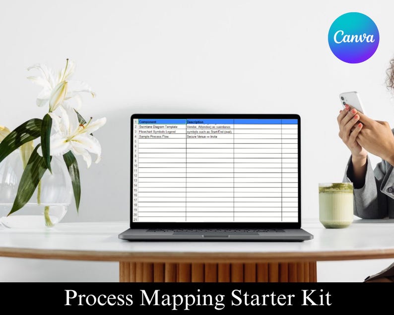 Process Mapping Starter Kit: Digital Workflow Diagram Templates (PDF ...