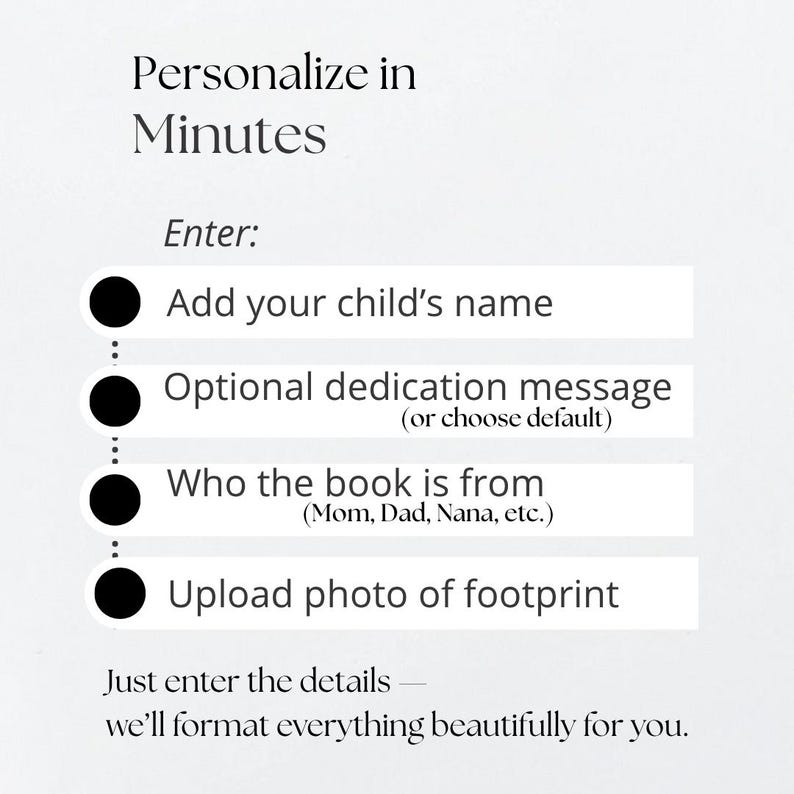 May include: A white instructional graphic with black text reading: Personalize in Minutes. Enter: Add your child's name, Optional dedication message (or choose default), Who the book is from (Mom, Dad, Nana, etc.), Upload photo of footprint. Just enter the details.