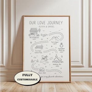 Puede incluir: Una impresi&oacute;n en blanco y negro enmarcada titulada "OUR LOVE JOURNEY" con un dise&ntilde;o tipo mapa. El mapa incluye ilustraciones de una librer&iacute;a, un avi&oacute;n, monta&ntilde;as, un banco, un anillo de compromiso, una iglesia y una casa, con texto que indica lugares y fechas. La parte inferior del marco tiene el texto "FULLY CUSTOMISABLE".