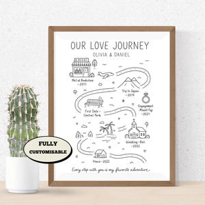 Może przedstawiać: Oprawiona czarno-biała ilustracja zatytułowana "Our Love Journey" z niestandardowym projektem mapy. Mapa zawiera punkty orientacyjne, takie jak księgarnia, samolot, góry i kościół, z tekstem wskazującym kluczowe daty i lokalizacje.