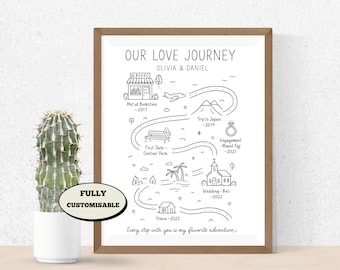 Póster personalizado de mapa de la historia de pareja, póster editable de cronología de historia de amor, hitos de pareja personalizados, descarga digital, regalo de aniversario