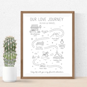 Puede incluir: Ilustraci&oacute;n en blanco y negro enmarcada titulada "Our Love Journey" con un dise&ntilde;o tipo mapa. El mapa representa momentos clave como una librer&iacute;a, un avi&oacute;n, monta&ntilde;as y una iglesia, con texto que indica fechas y lugares. Un cactus en maceta blanca a la izquierda.