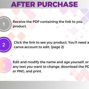 May include: An infographic titled "AFTER PURCHASE" with numbered steps. Step 1: Receive the PDF. Step 2: Click the link to edit in Canva. Step 3: Edit, download, and print. The background has a pastel color scheme.