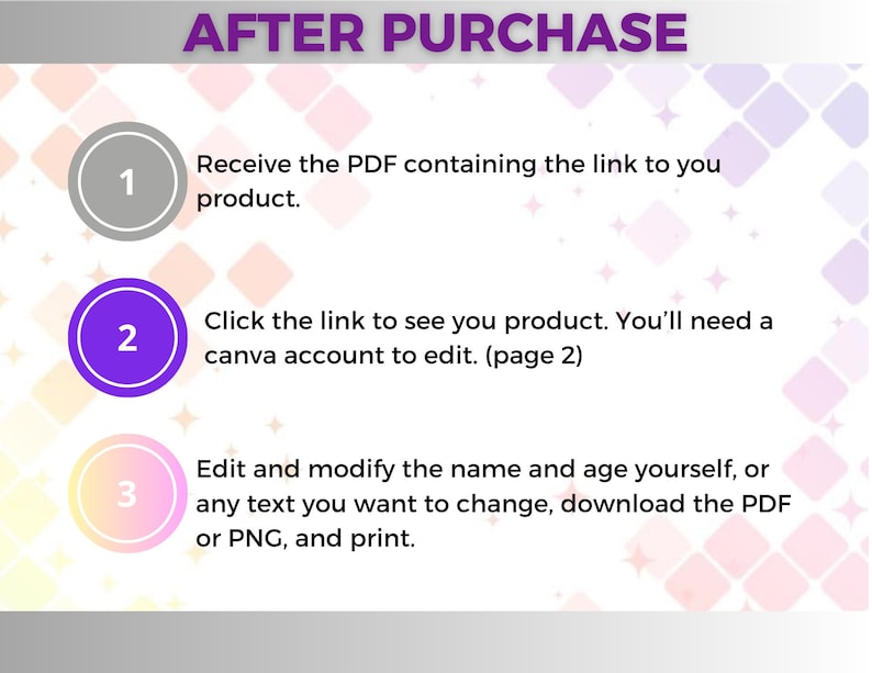May include: An infographic titled "AFTER PURCHASE" with numbered steps. Step 1: Receive the PDF. Step 2: Click the link to edit in Canva. Step 3: Edit, download, and print. The background has a pastel color scheme.