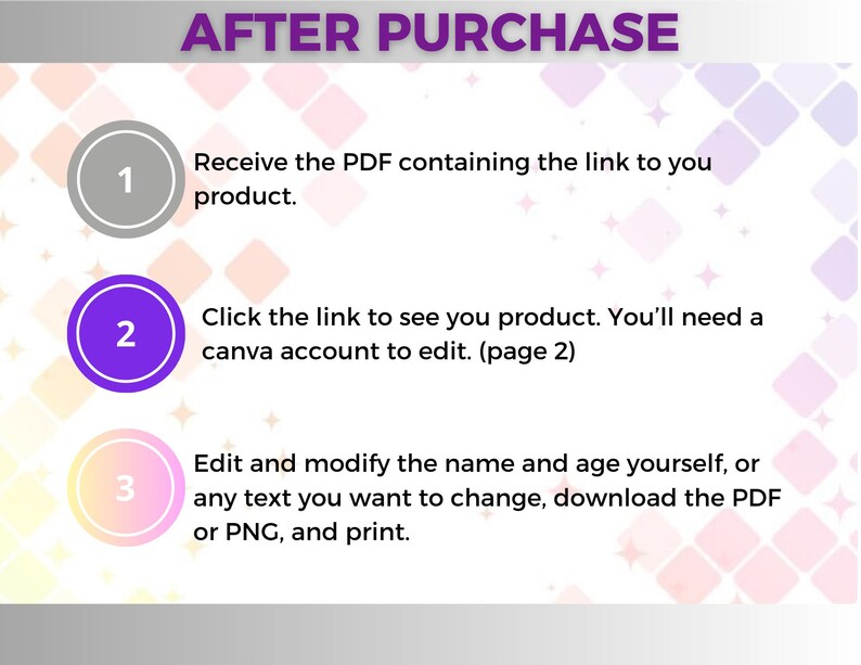 Puede incluir: Infograf&iacute;a "DESPU&Eacute;S DE LA COMPRA" con pasos numerados. Paso 1: Reciba el PDF. Paso 2: Haga clic en el enlace para editar en Canva. Paso 3: Edite, descargue PDF o PNG e imprima. Fondo con colores pastel.