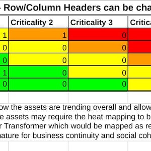 Fehlerrisiko-Heat Map-Vorlage (Excel) — Wahrscheinlichkeits- und Kritikalitäts-Risikoeinschätzungs-Tool
