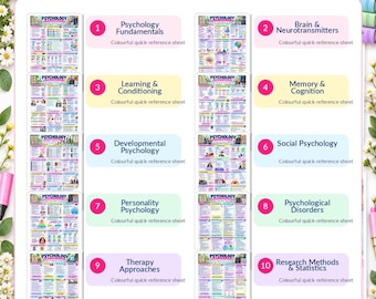 10-Page Psychology Cheat Sheet Bundle | Visual Study Guides (Digital Download)
