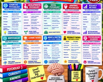 10 Psychology Cheat Sheets Bundle | Cognitive, Social, Abnormal, Research Methods (PDF)