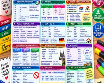German Grammar Cheat Sheet for Beginners | Quick Reference Study Guide (PDF)