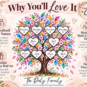 May include: A digital family tree graphic featuring a central tree with colorful leaves and ten heart-shaped frames for names. Text includes Why You'll Love It, Customizable in Canva, Personalized Family Names, Meaningful Multi-Generation Design, Beautiful Keepsake Wall Art, Elegant Floral Style, and The Daly Family Rooted in Love Growing Through Generations.