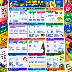Op de afbeelding: Een Duitse grammaticakaart met vijftien secties met essentiële taalregels, waaronder persoonlijke voornaamwoorden, lidwoorden, werkwoordvervoegingen en veelvoorkomende zinnen, gepresenteerd in een kleurrijk raster met iconen en tekst.