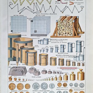 1920s French Metric System Chart Print, Antique Scientific Measurement Diagram Lithograph, Larousse Weights & Measures Educational Wall Art