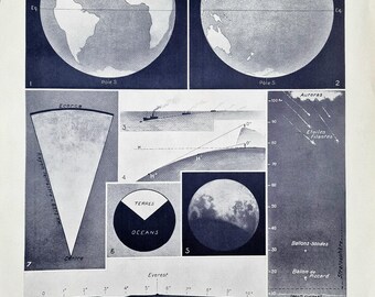 1920s French Earth Science Print – Larousse Vintage Globe & Geography Chart, Antique Planet Earth Illustration, Space Cosmos Wall Art