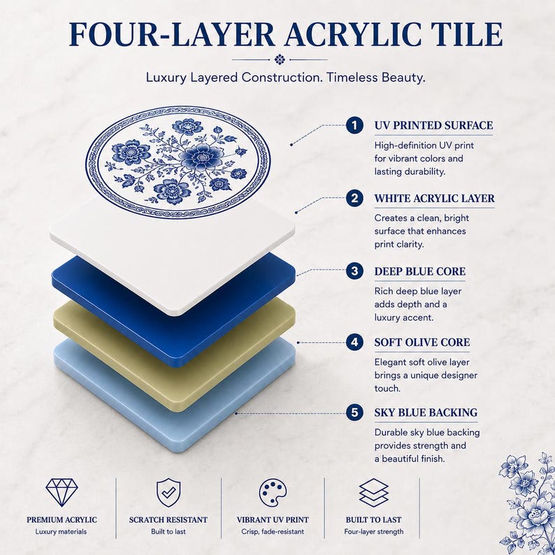 May include: A four-layer acrylic tile diagram featuring a circular top layer with a blue and white floral pattern. The exploded view shows five distinct layers: a UV printed surface, white acrylic, deep blue core, soft olive core, and sky blue backing.