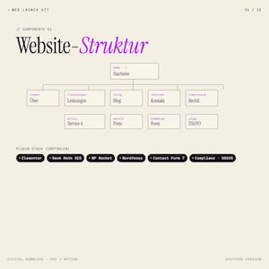 Pode incluir: Um diagrama digital da estrutura de um site, com o t&iacute;tulo roxo "Website-Struktur". O diagrama inclui se&ccedil;&otilde;es como "Home", "&Uuml;ber", "Leistungen", "Blog", "Kontakt" e "Rechtl.". Recomenda&ccedil;&otilde;es de plugins s&atilde;o listadas abaixo.