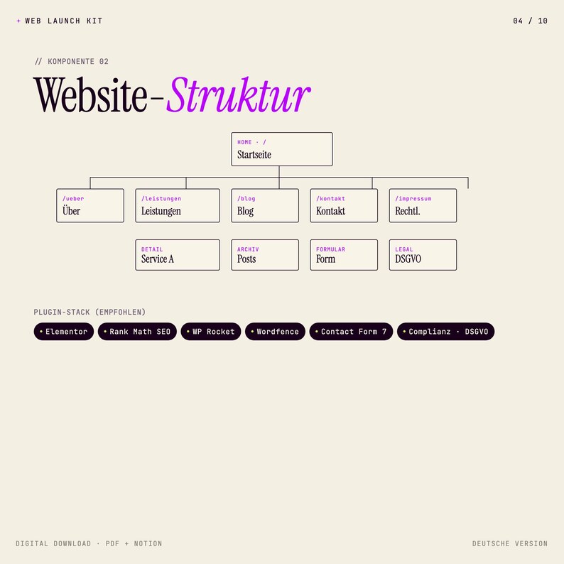 Pode incluir: Um diagrama digital da estrutura de um site, com o t&iacute;tulo roxo "Website-Struktur". O diagrama inclui se&ccedil;&otilde;es como "Home", "&Uuml;ber", "Leistungen", "Blog", "Kontakt" e "Rechtl.". Recomenda&ccedil;&otilde;es de plugins s&atilde;o listadas abaixo.