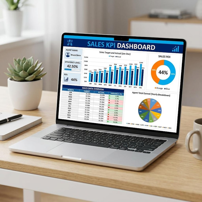 Sales KPI Dashboard Excel Template _ Target Vs Actual Tracker _ Sales ...