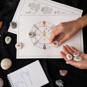 Detailed Numerology Report, In-Depth Numerology Reading, Same-Day Reading, Same-Day Personalized Numerology Reading