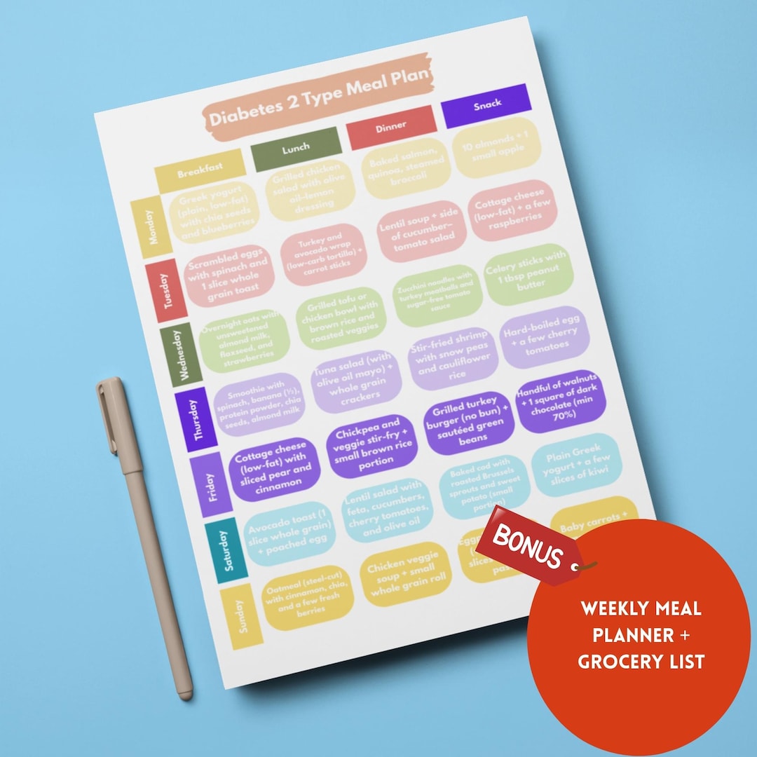 Type 2 Diabetes Meal Plan Printable 7day Diabetic Diet Food Chart
