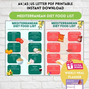 Mediterran Diet Food List: Einkaufsführer zum Ausdrucken (PDF-Download)