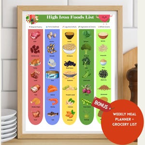 High Iron Foods List Printable Chart • Iron Rich Food Guide for Anemia & Energy • Foods High in Iron Chart • High Iron Diet Food List