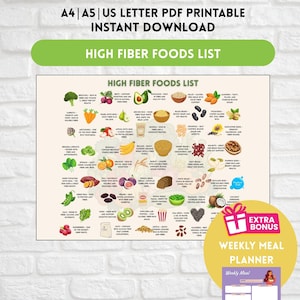 High Fiber Foods List Printable, Fiber Rich Food Chart PDF, Whole Grains Legumes Fruits Vegetables Checklist, Gut Health Nutrition Guide